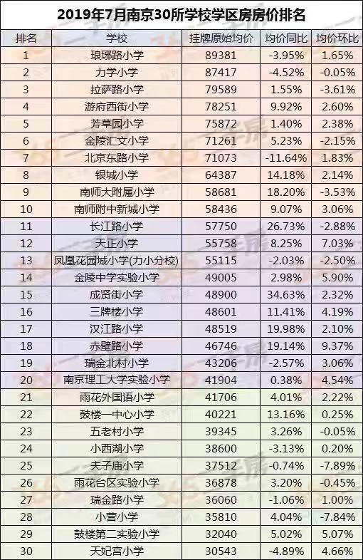 游小落定！名校加持 五桥板块再传重磅教育利好