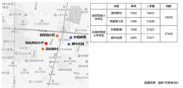 游小落定！名校加持 五桥板块再传重磅教育利好