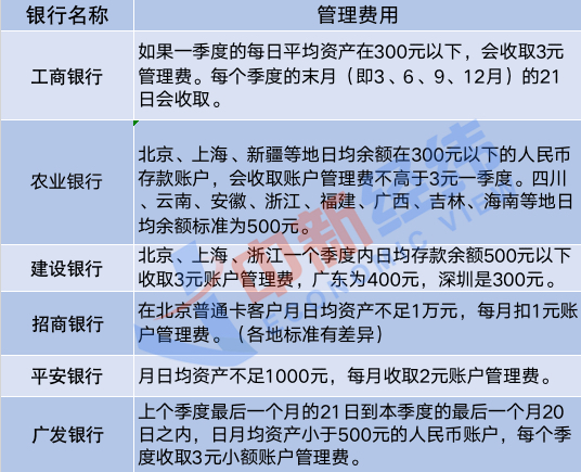 200元存银行15年变88.72元，咋回事？你的银行卡也可能被收了这笔钱_