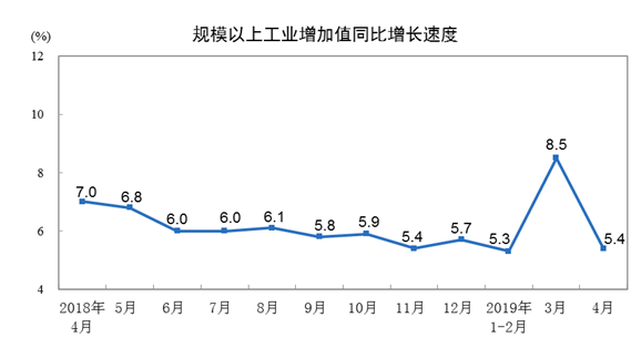 2019051510271568935.png